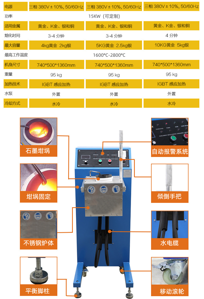 傾倒式石墨熔煉機 白銀黃金熔煉爐 中頻熔金機(圖3) 傾倒式石墨熔煉機 白銀黃金熔煉爐 中頻熔金機(圖3)