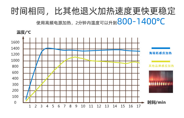 冰箱冷凝管在線退火機-高頻退火生產線(圖5) 冰箱冷凝管在線退火機-高頻退火生產線(圖5)