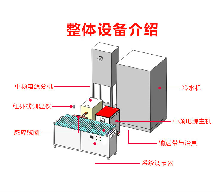 棒料加熱鍛造爐 環保加熱爐 中頻鍛造爐(圖11) 棒料加熱鍛造爐 環保加熱爐 中頻鍛造爐(圖11)